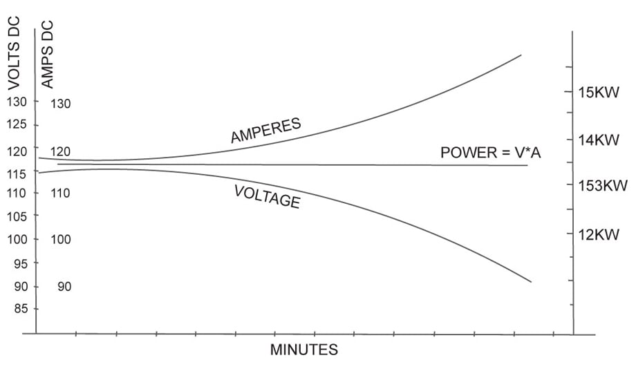 Fuji Electric UPS Sizing Calculation